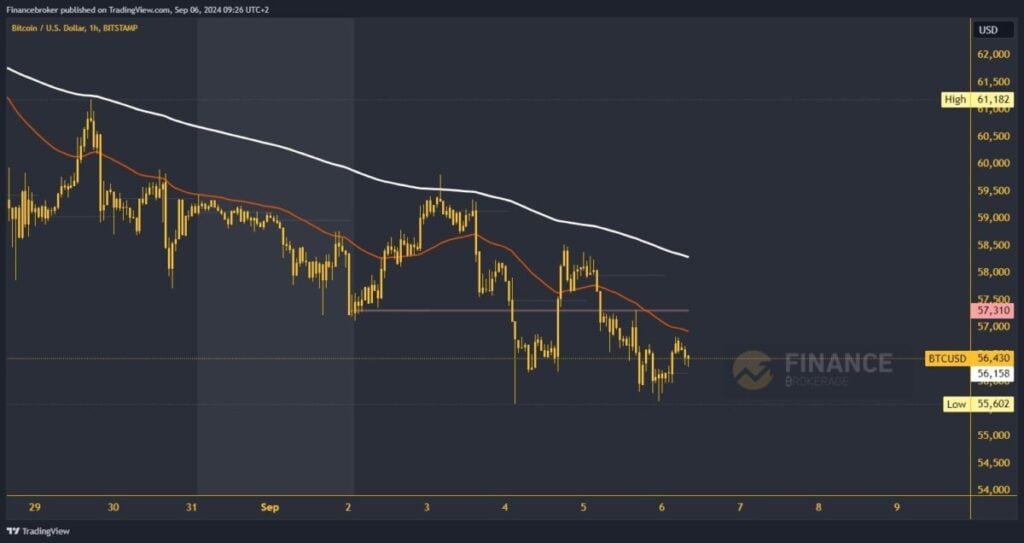 Bitcoin chart analysis